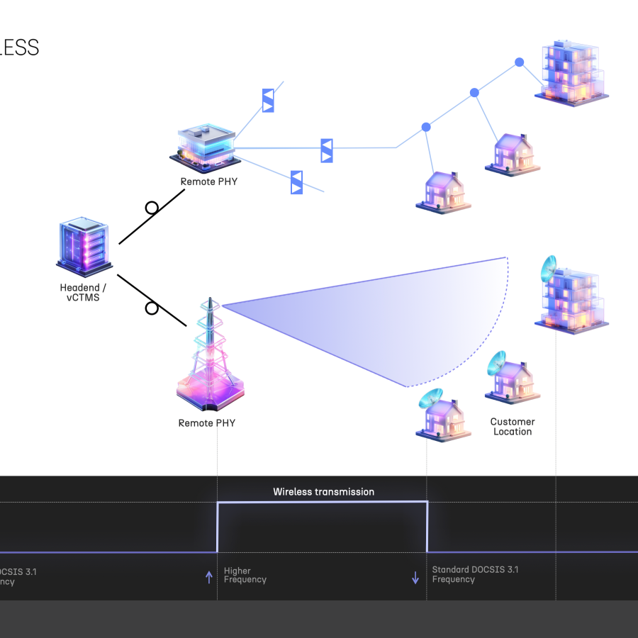 Air Wireless Docsis tech